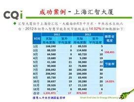 中央空調智慧用電管理節能裝置 技術轉讓引領綠色變革